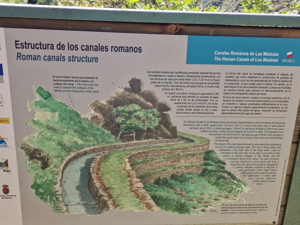 canales romanos de la Sierra del Teleno