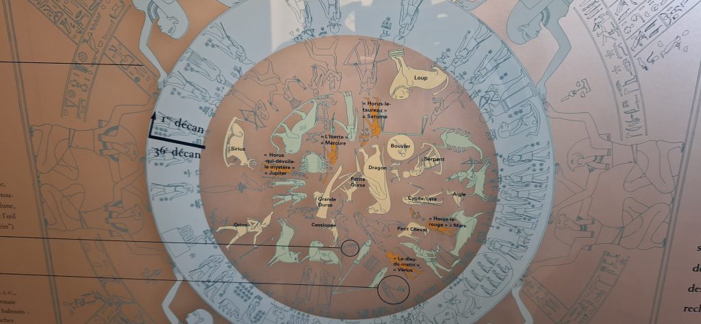 Panel explicativo del Zodiaco de Dendera en el Museo del Louvre