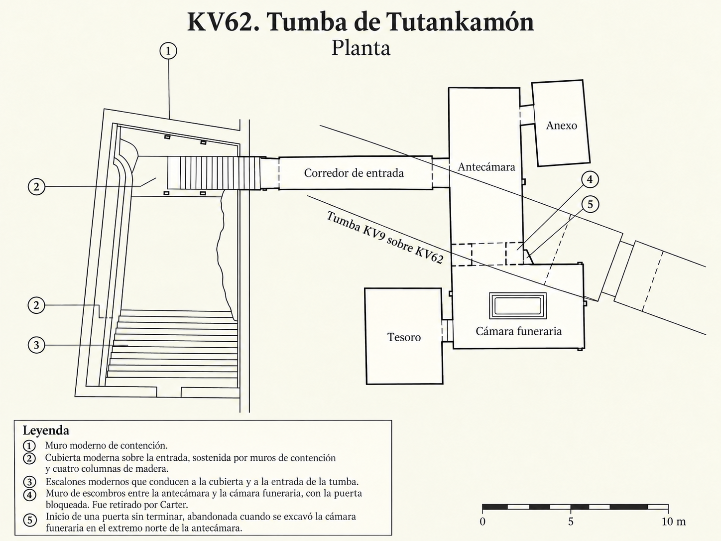 Planta de la tumba de Tutankamón (KV62), con la antecámara, el anexo, la cámara funeraria y el Tesoro. El plano muestra también la superposición de la entrada de KV9, la tumba de Ramsés V y Ramsés VI, sobre parte de KV62. Fuente: Theban Mapping Project. Adaptación al castellano: Viator Imperi.